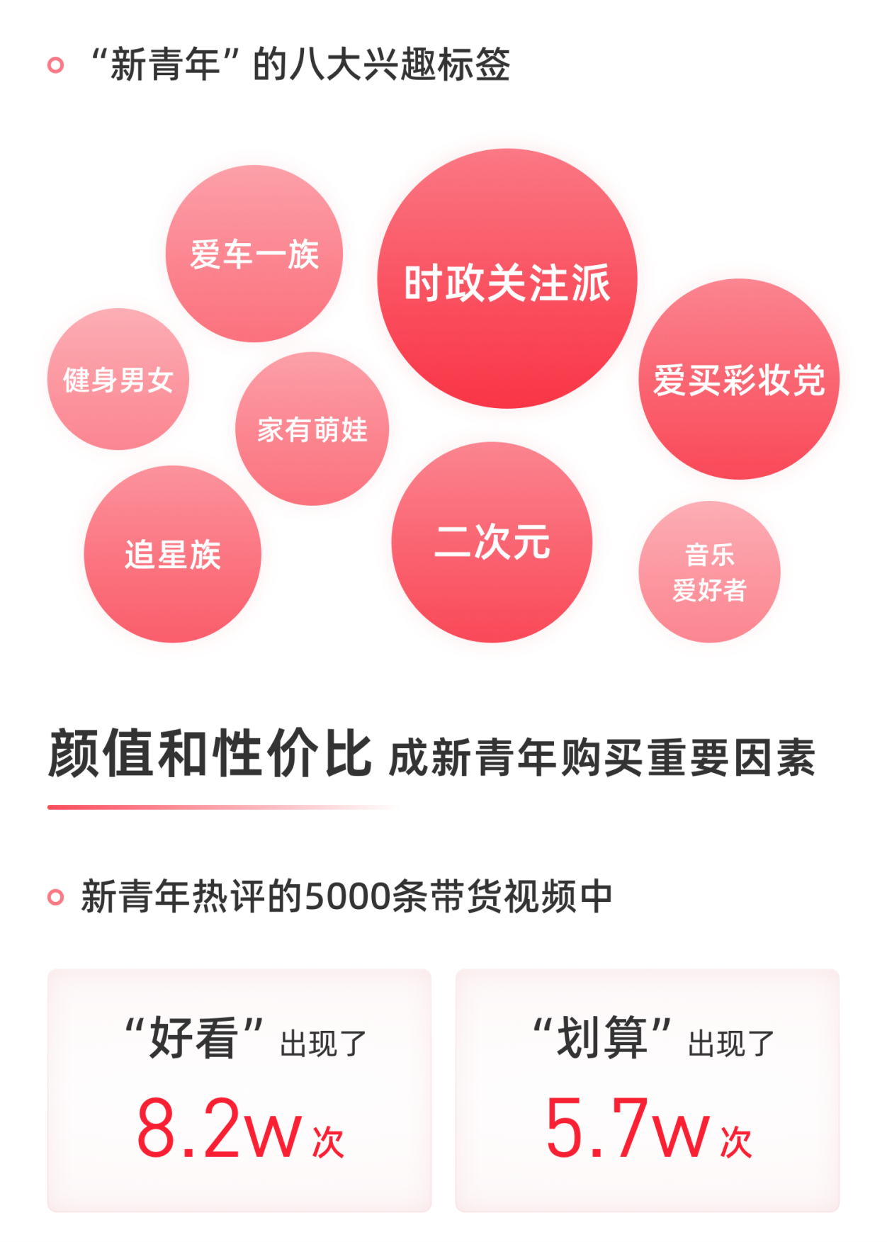 2022年度电商观察-果集·飞瓜.pdf_第7页