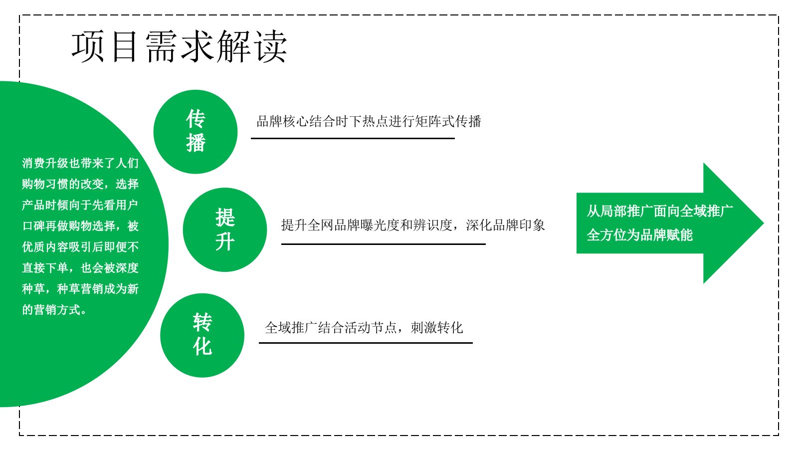 2022藤椒油炒饭抖音推广方案.pptx_第2页