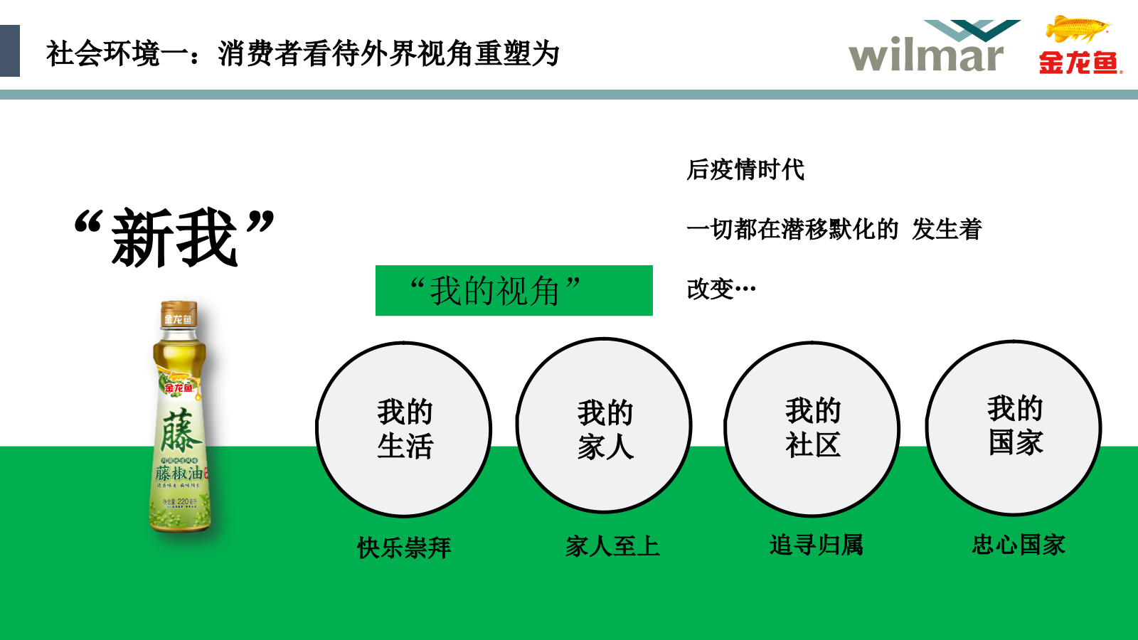 2022藤椒油炒饭抖音推广方案.pptx_第4页
