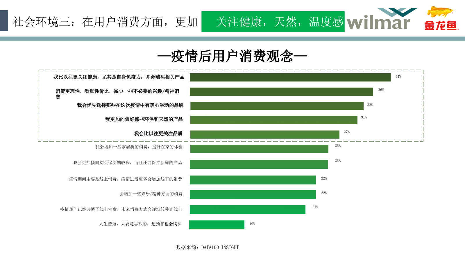 2022藤椒油炒饭抖音推广方案.pptx_第6页