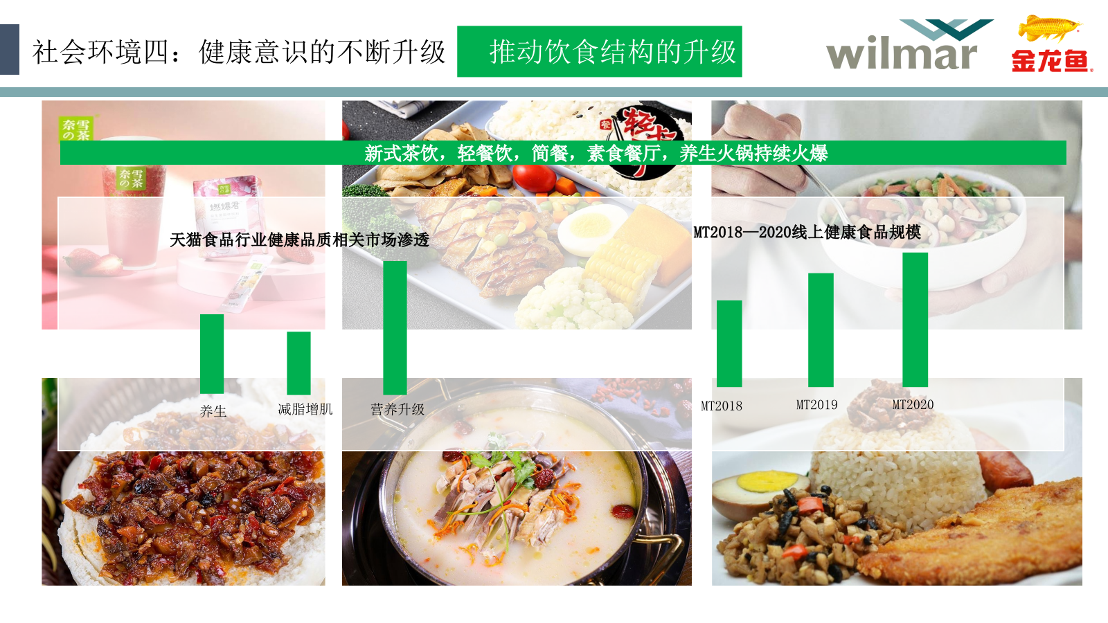 2022藤椒油炒饭抖音推广方案.pptx_第7页