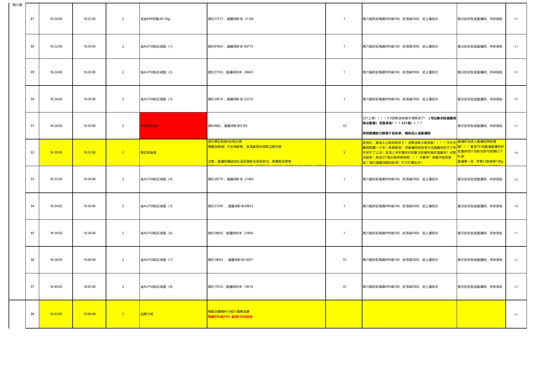 2022新乡宝龙广场购物中心直播现场脚本SOP（详细版）.xlsx_第7页