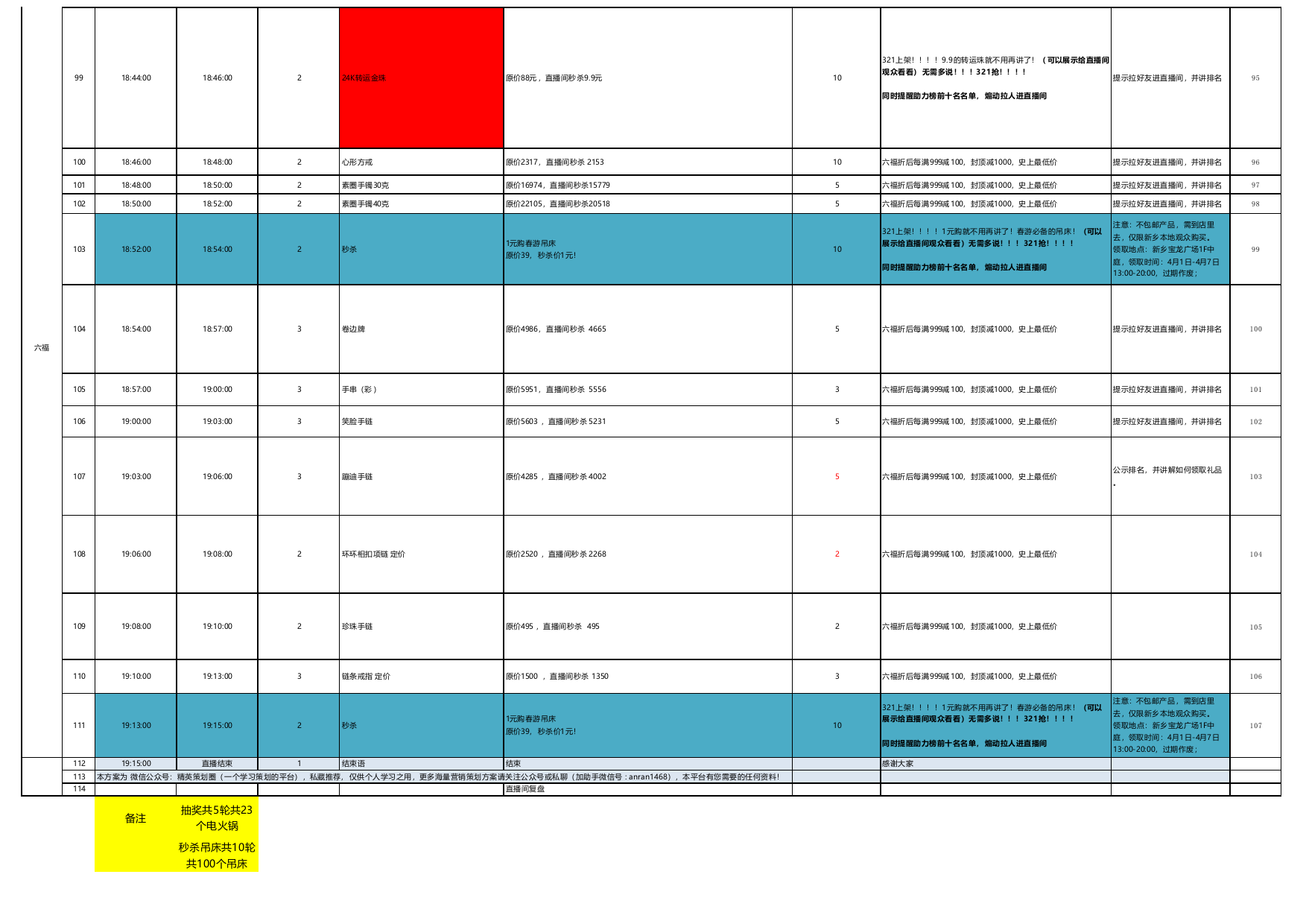 2022新乡宝龙广场购物中心直播现场脚本SOP（详细版）.xlsx_第8页