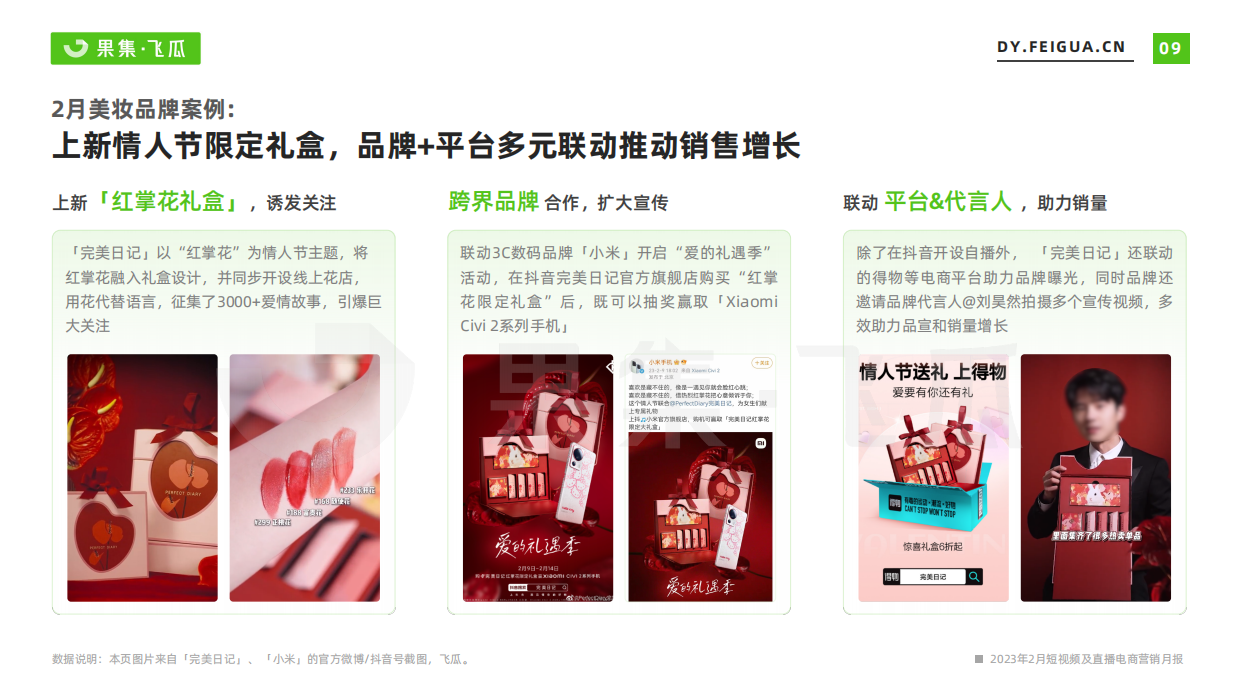 2023年2月短视频及直播电商营销月报.pdf_第10页