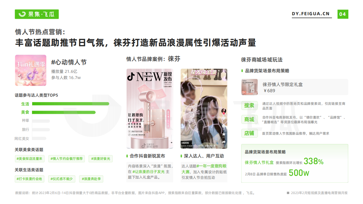 2023年2月短视频及直播电商营销月报.pdf_第5页