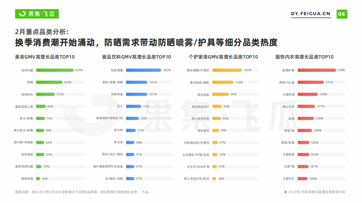 2023年2月短视频及直播电商营销月报.pdf_第7页
