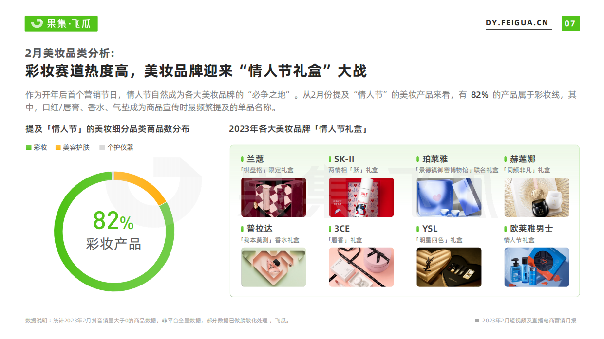 2023年2月短视频及直播电商营销月报.pdf_第8页