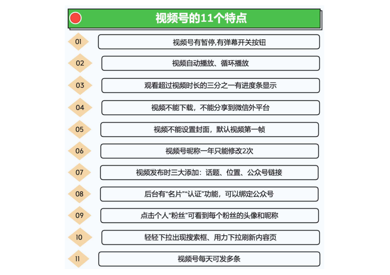 2024 视频号运营手册.pdf_第10页