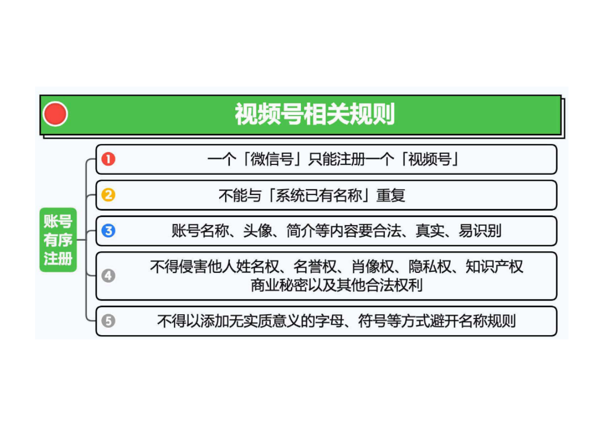 2024 视频号运营手册.pdf_第6页