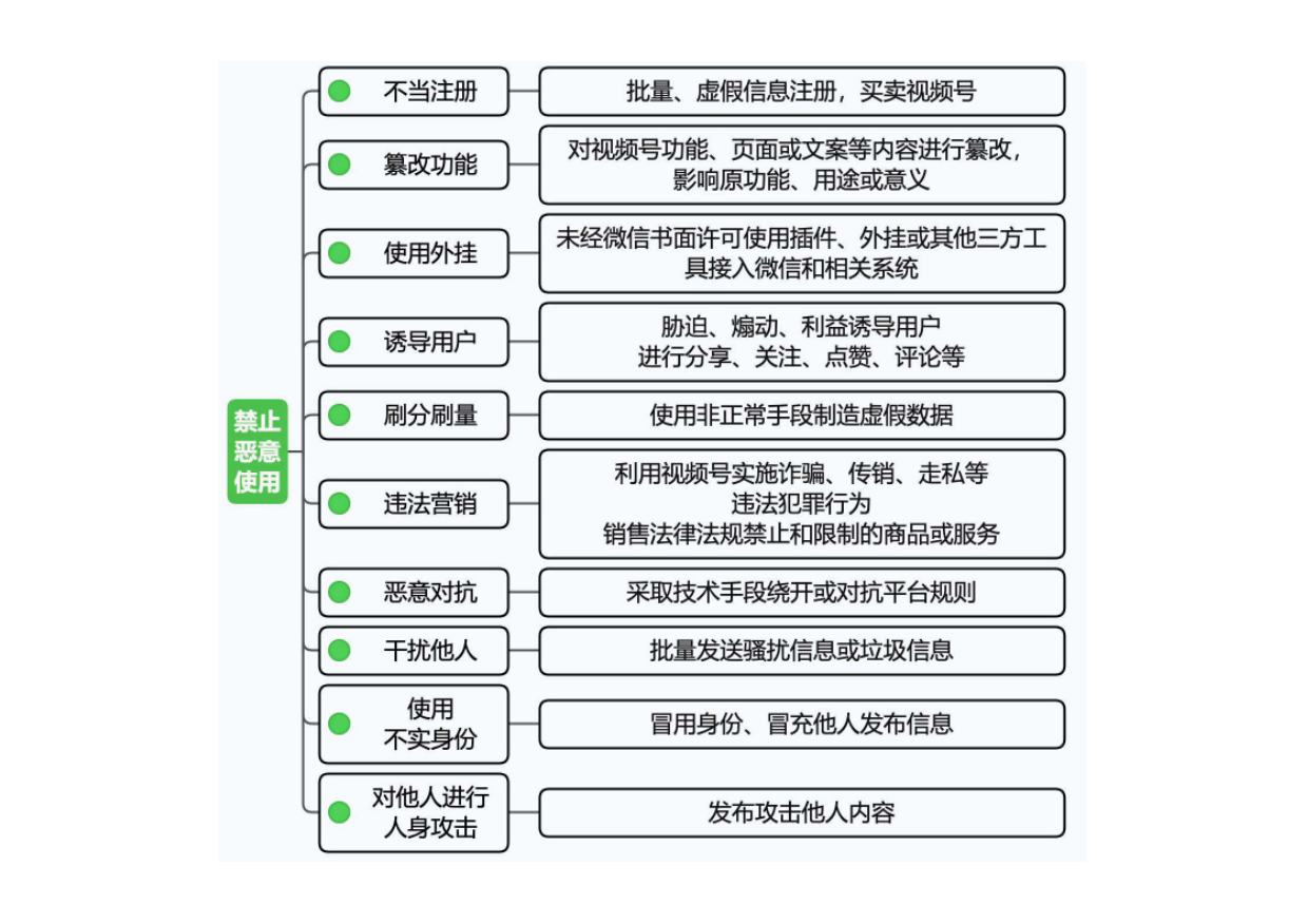 2024 视频号运营手册.pdf_第7页
