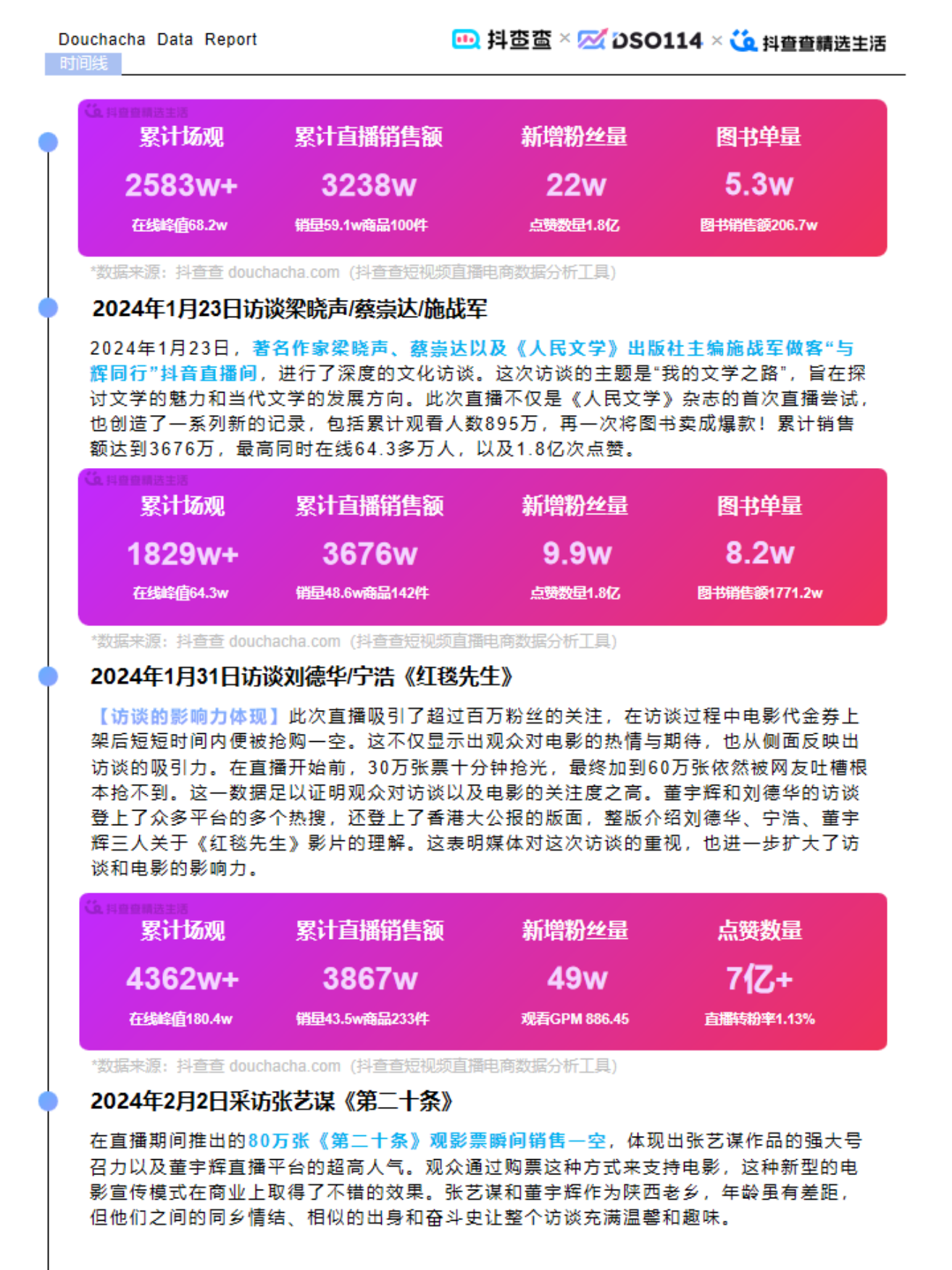 2024达人电商全年报.pdf_第10页