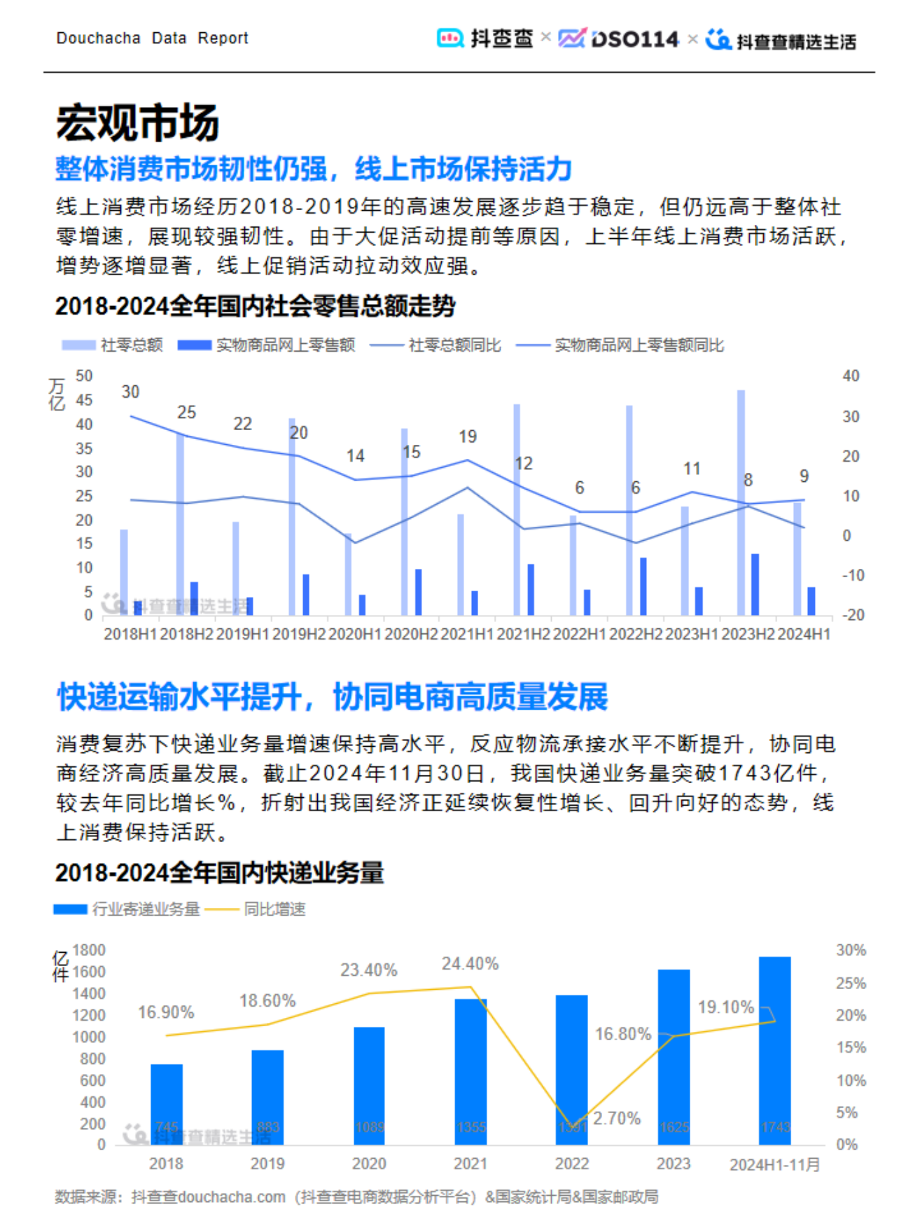 2024达人电商全年报.pdf_第5页