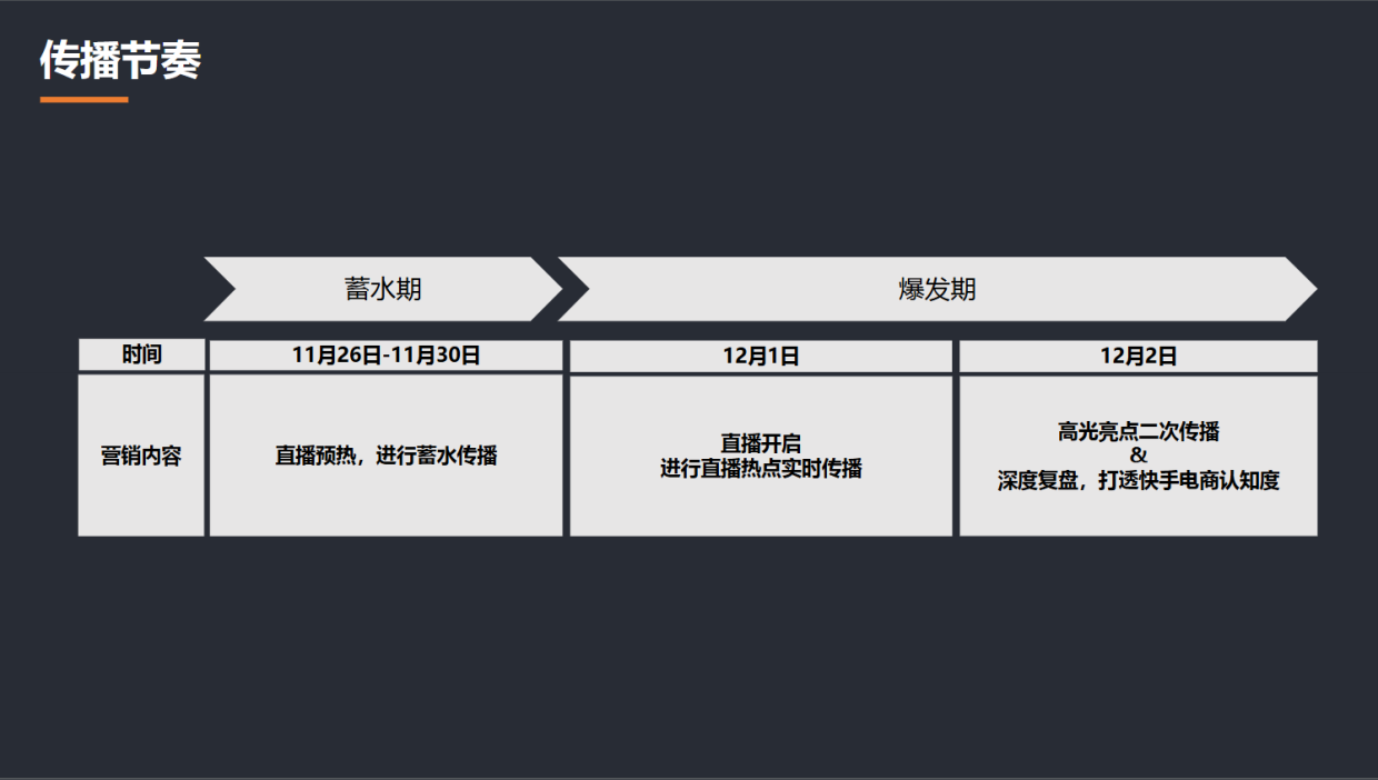 2024小米总裁卢伟冰直播首秀传播方案本.pdf_第10页