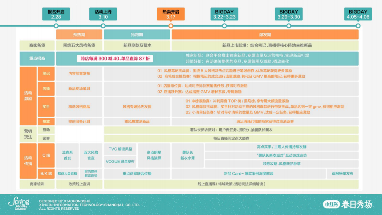 2025小红书「春日秀场」店铺直播前、中、后全链路运营指南.pdf_第2页
