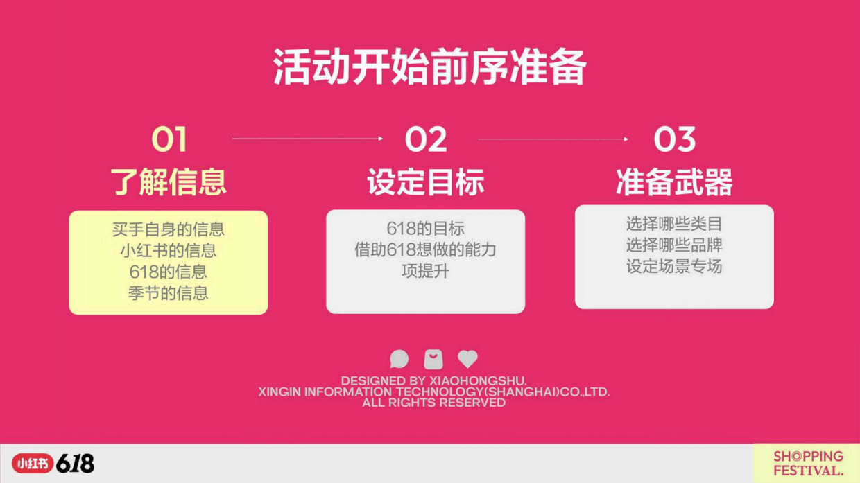 2025小红书618活动全周期买手直播运营指南.pdf_第3页