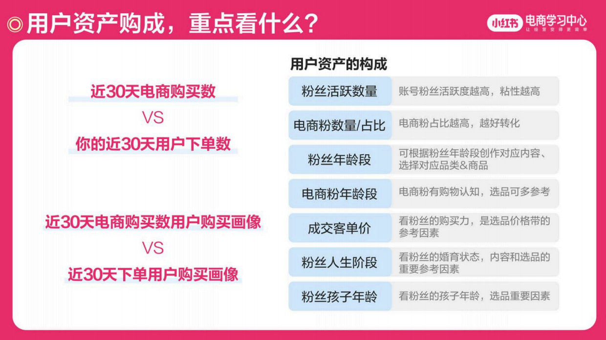 2025小红书618活动全周期买手直播运营指南.pdf_第5页