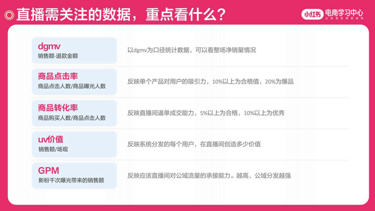 2025小红书618活动全周期买手直播运营指南.pdf_第7页