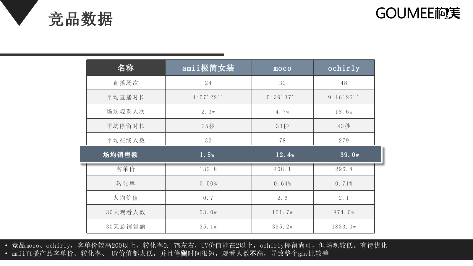 AMII直播间规划方案0713.pptx_第10页