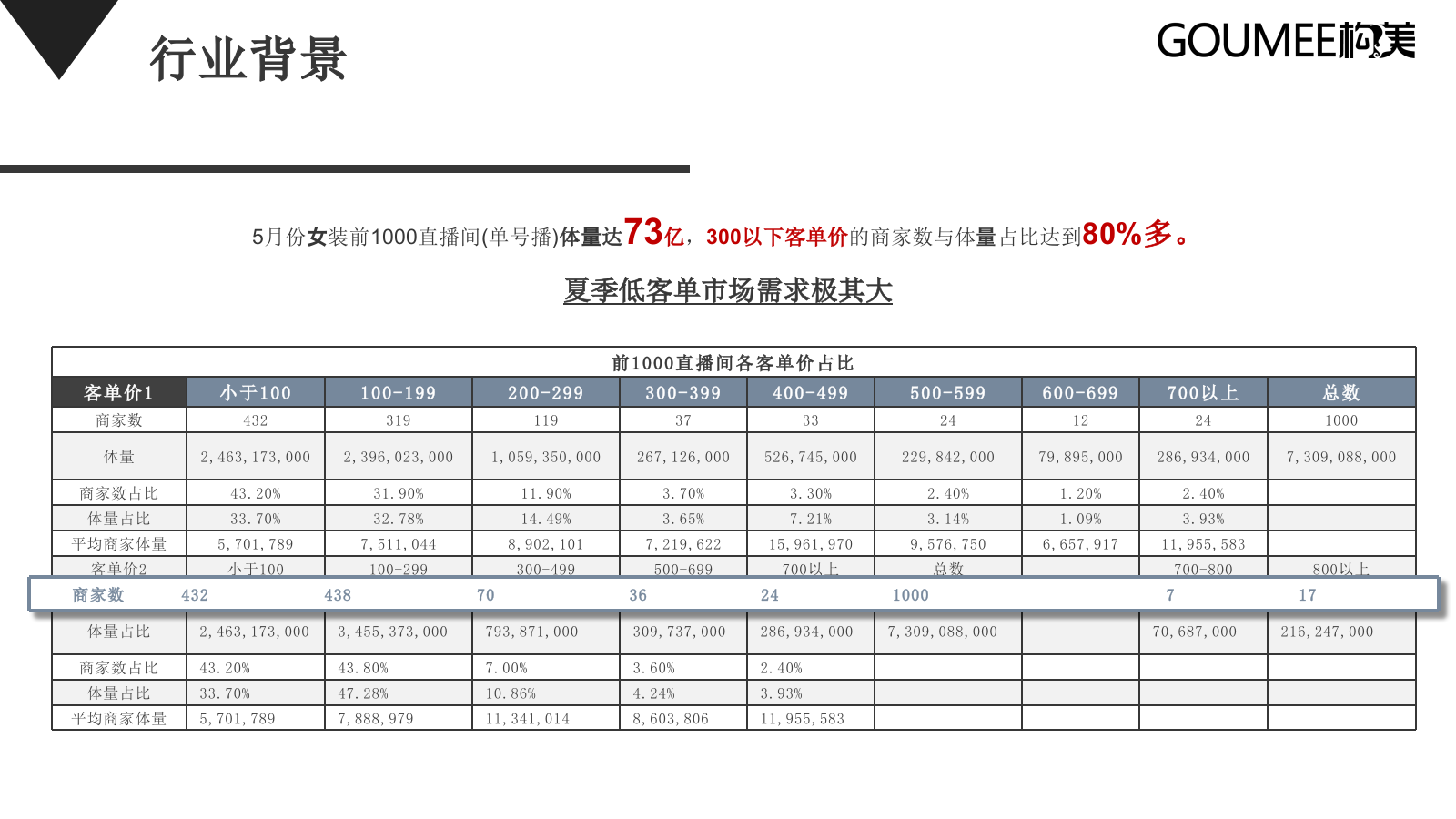 AMII直播间规划方案0713.pptx_第4页