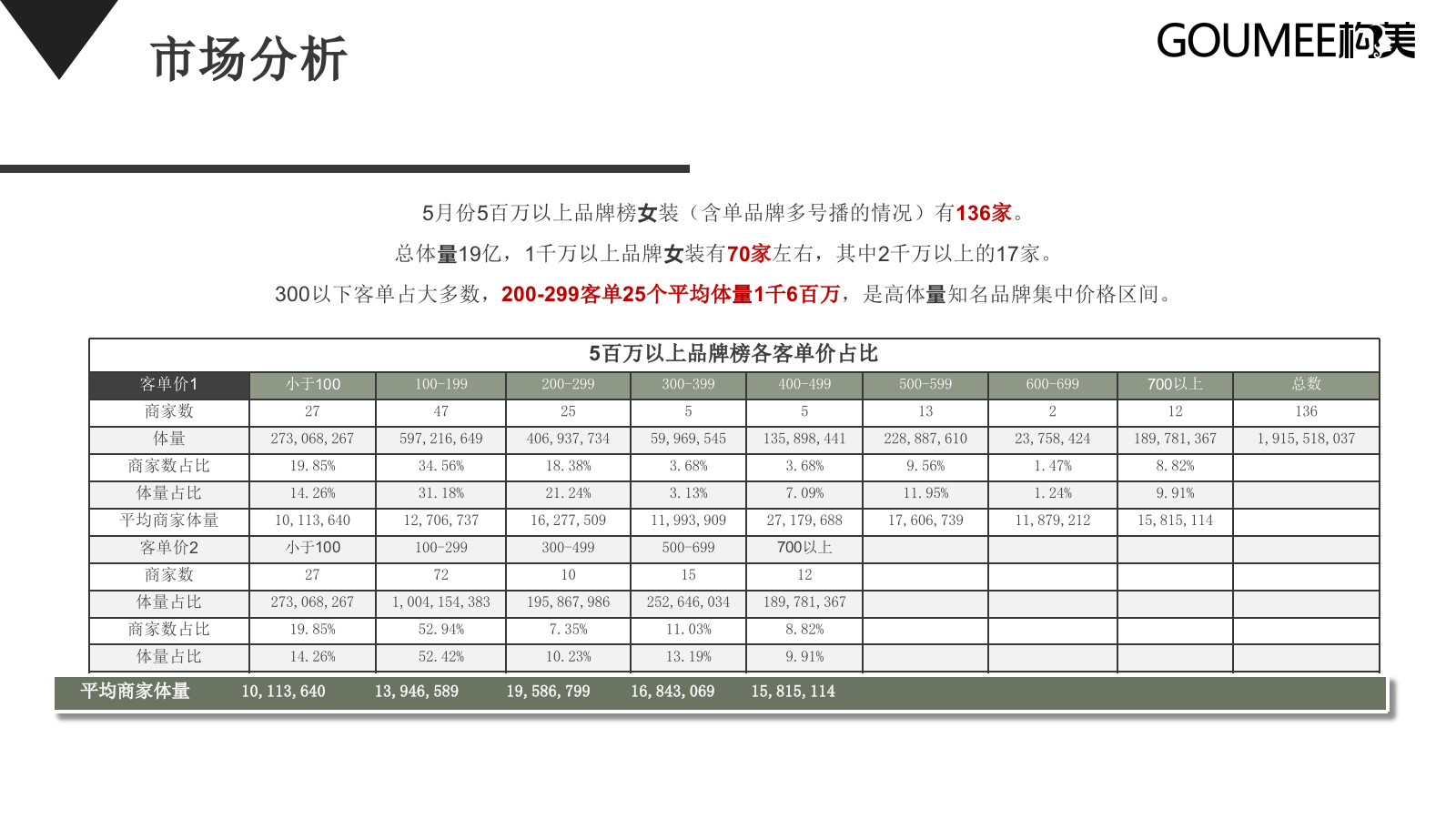 AMII直播间规划方案0713.pptx_第5页