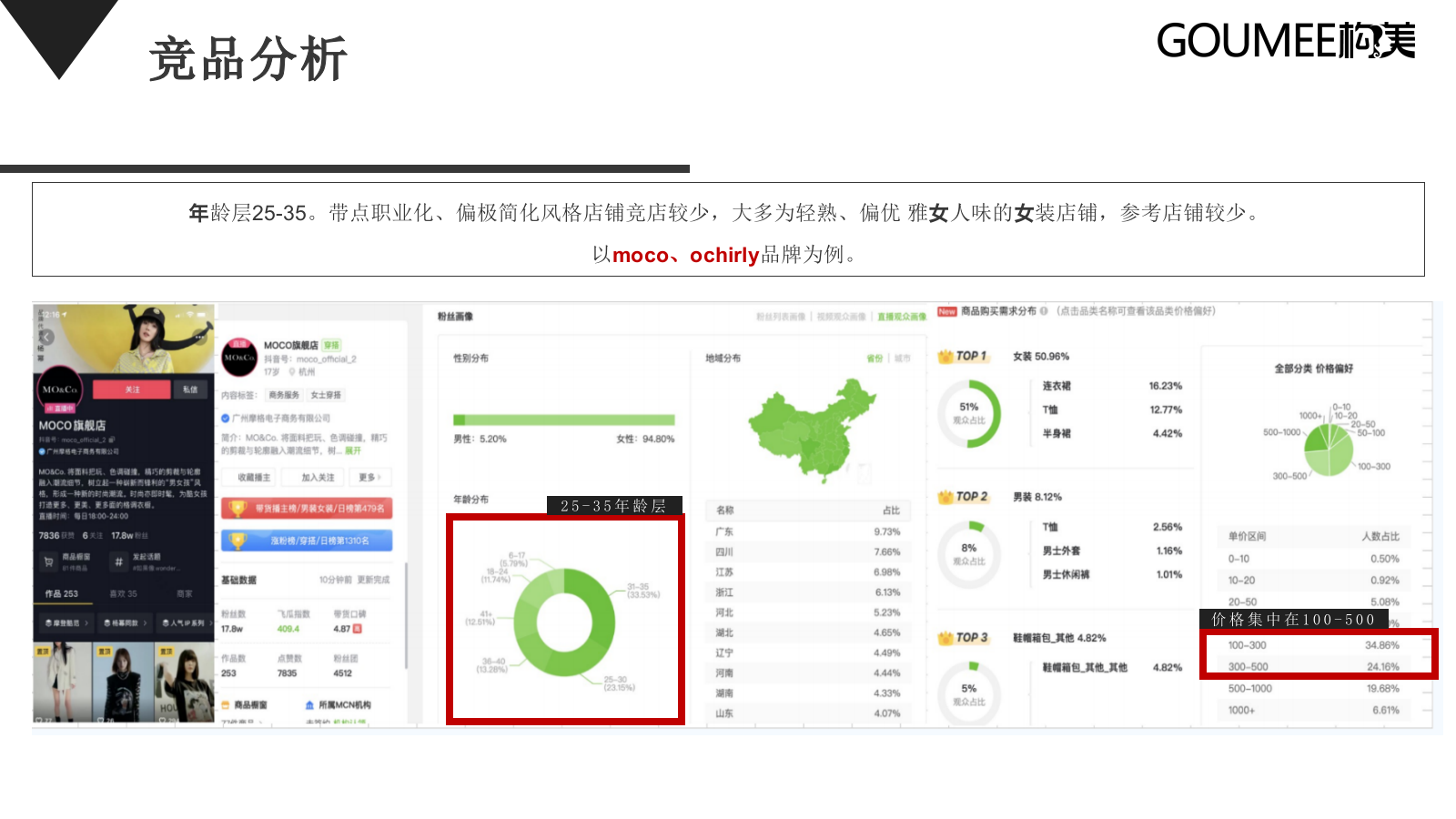 AMII直播间规划方案0713.pptx_第8页