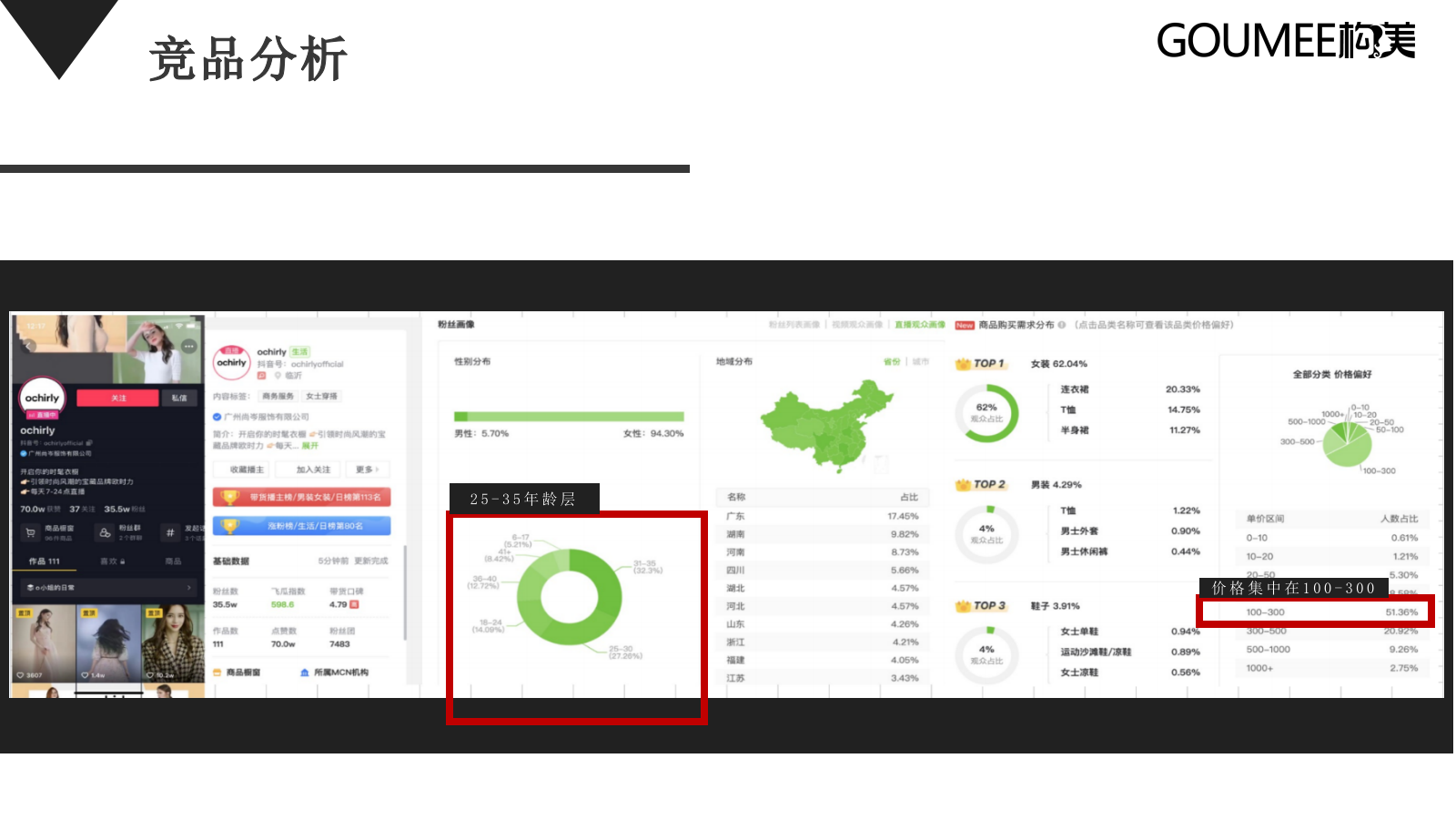 AMII直播间规划方案0713.pptx_第9页