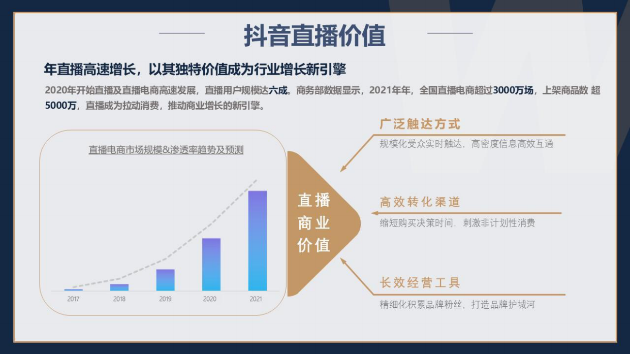 FILA_手表抖音直播带货策划方案.pdf_第4页