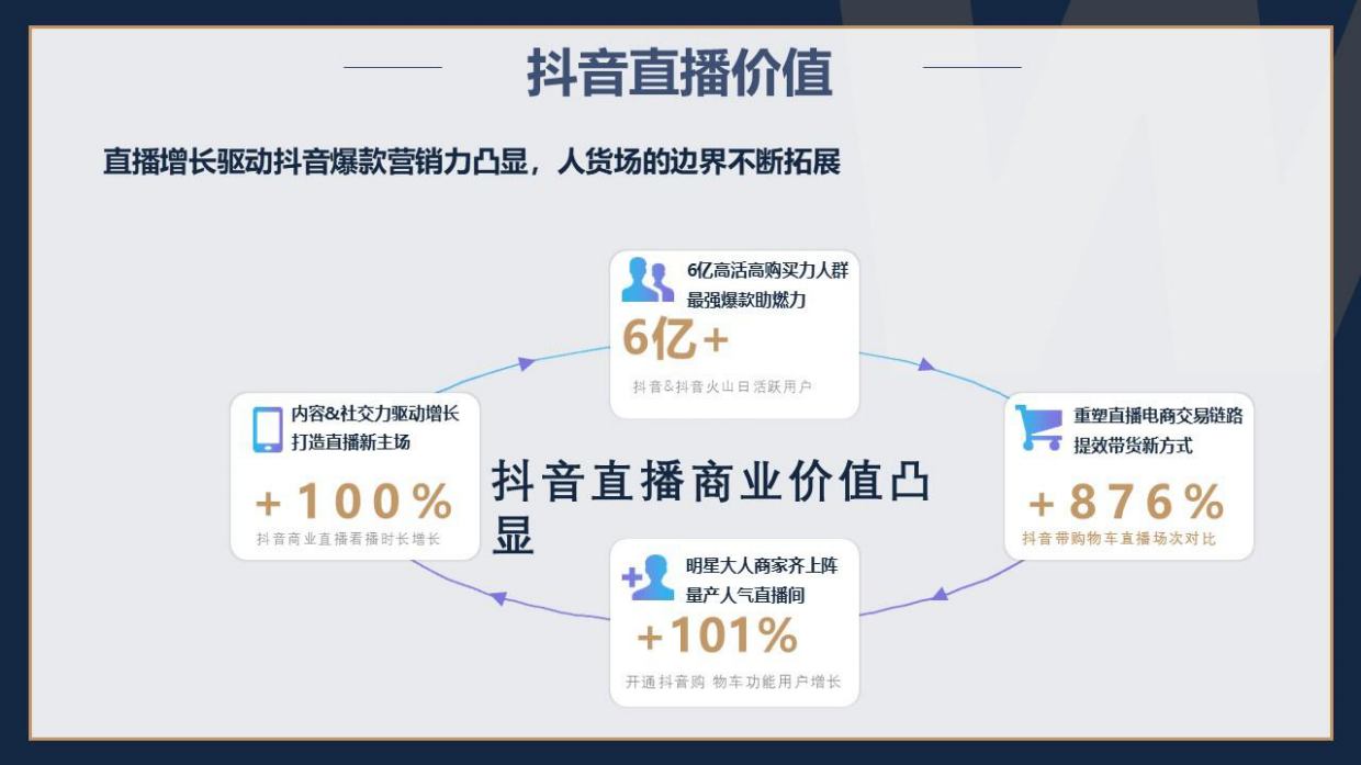 FILA_手表抖音直播带货策划方案.pdf_第5页