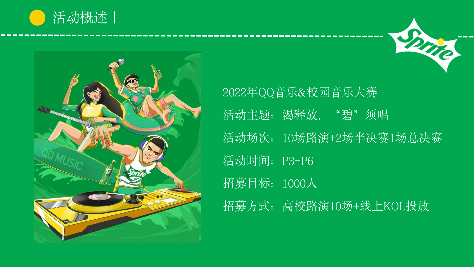 雪碧QQ音乐+校园音乐大赛活动策划方案.pptx_第6页