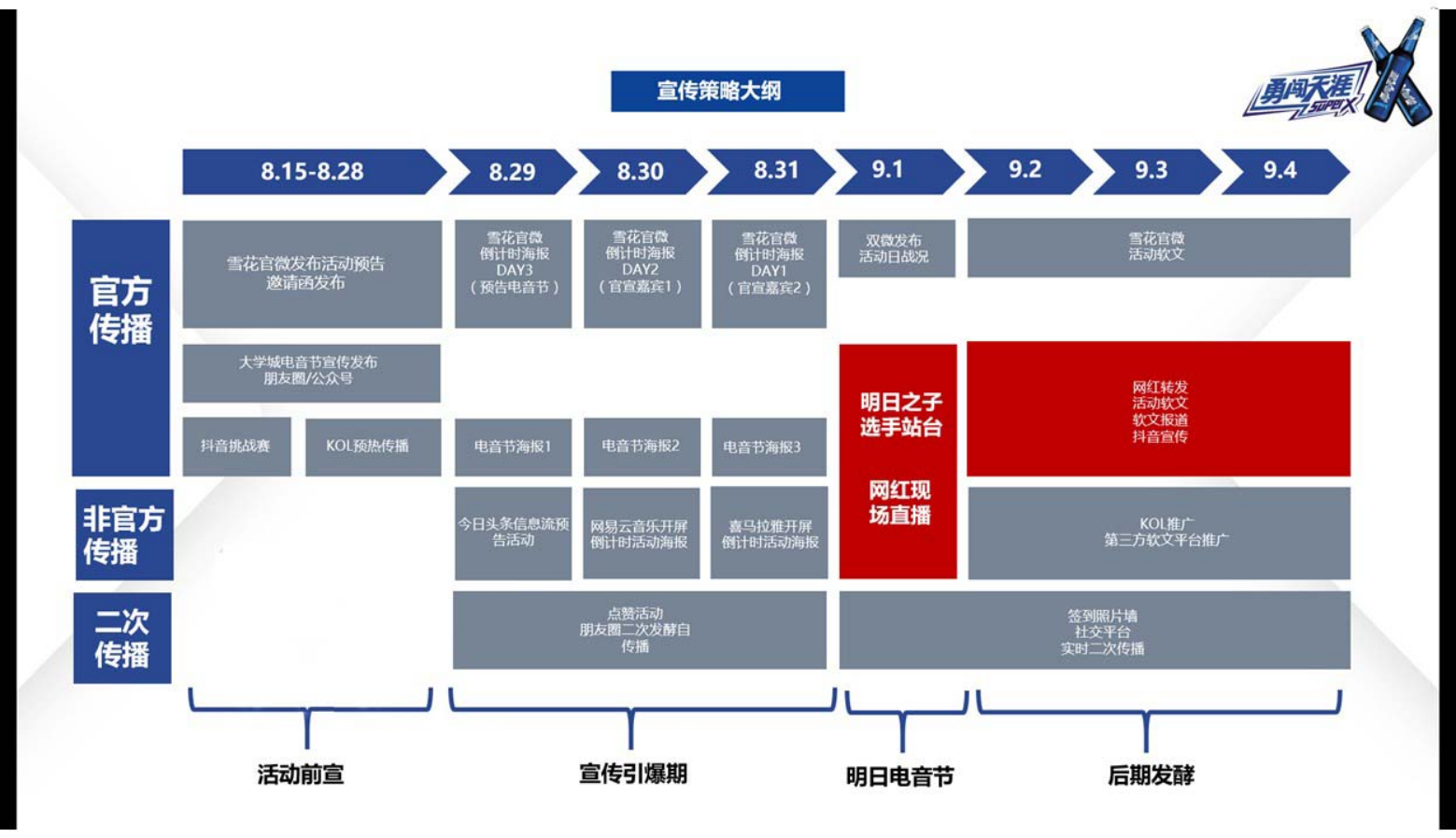 勇闯天涯super X南京执行方案.pptx_第7页