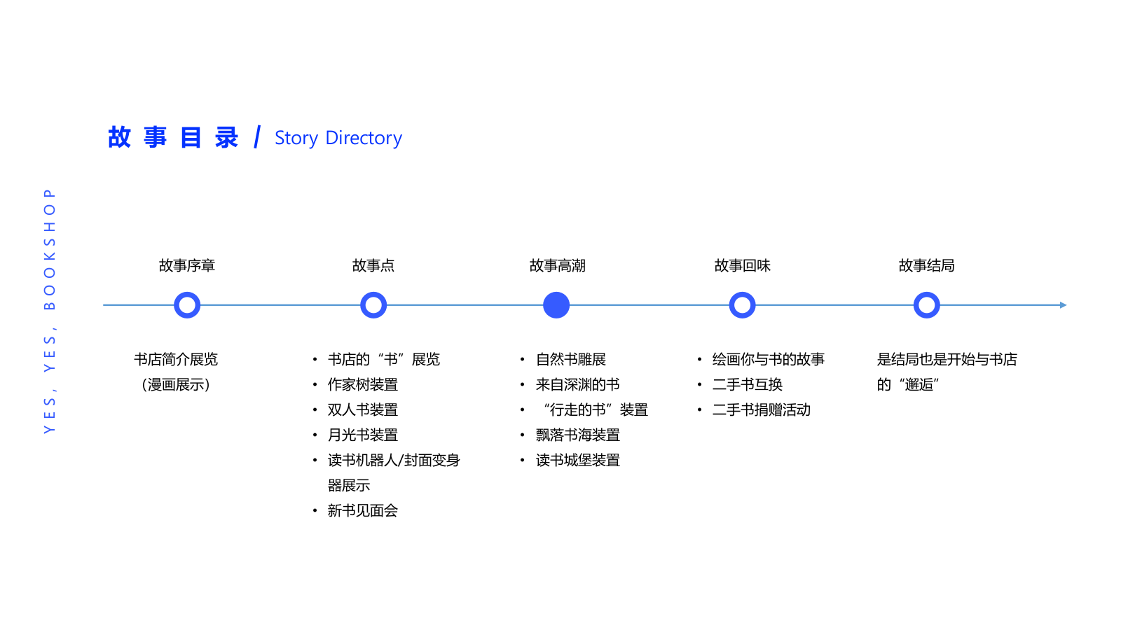 有呀有呀书店大悦城体验展览（寻找·故事主题）策划方案-32P.pptx_第10页