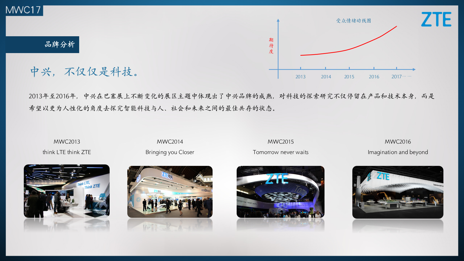 中兴通讯巴塞罗那MWC展多媒体项目策划方案.pptx_第3页