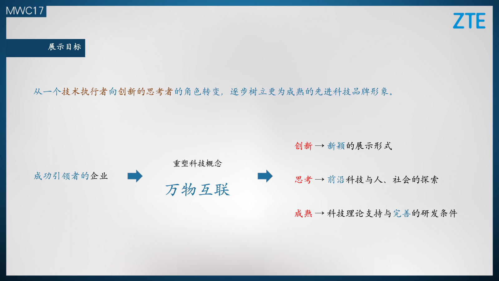 中兴通讯巴塞罗那MWC展多媒体项目策划方案.pptx_第4页