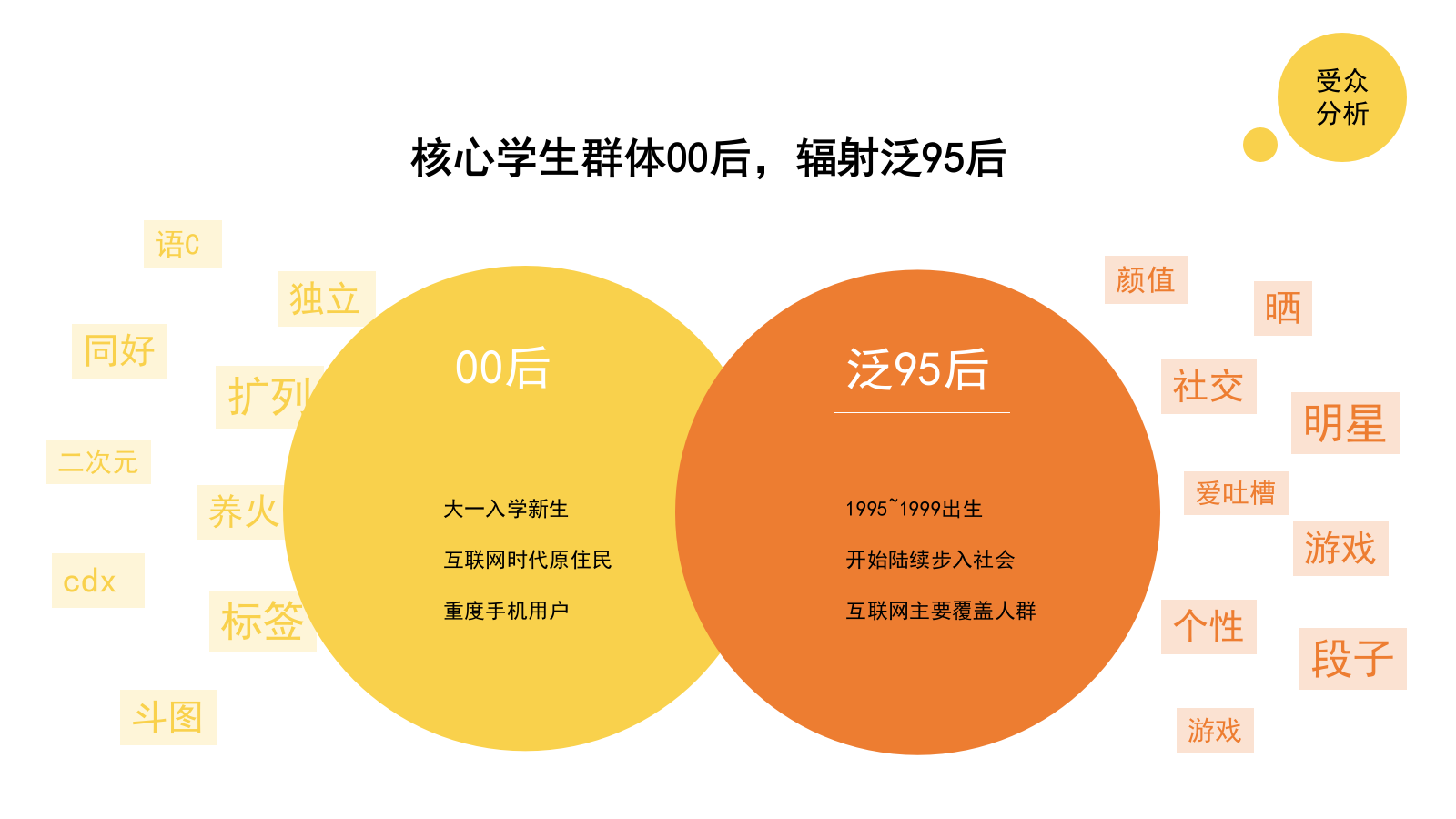周黑鸭开学季-开启你的好友味儿 方案.pptx_第5页