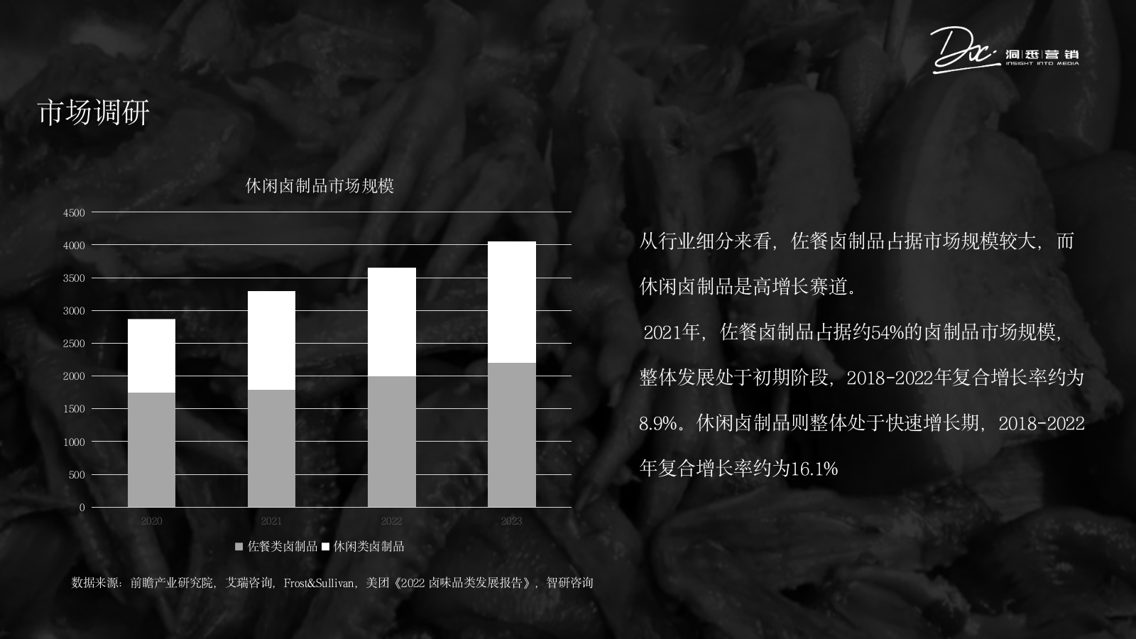 一场双向奔赴-来与年轻人真实对话.pptx_第7页