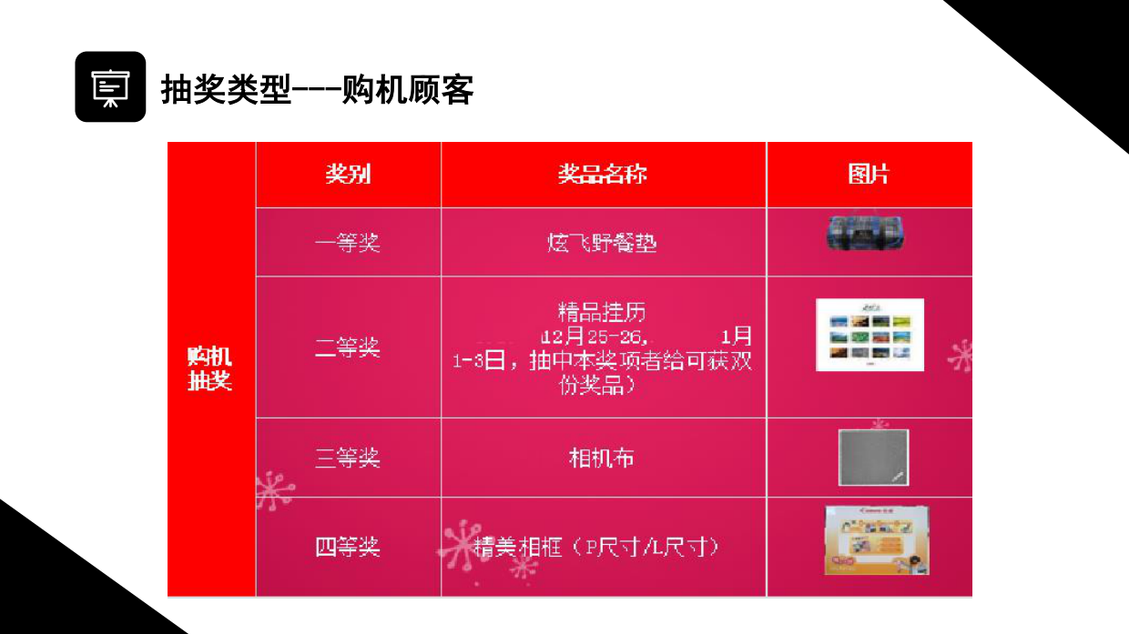 手机品牌促销活动执行.pdf_第7页