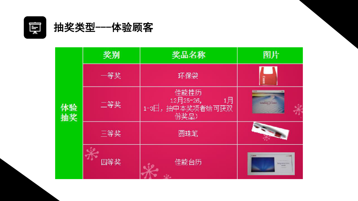 手机品牌促销活动执行.pdf_第8页