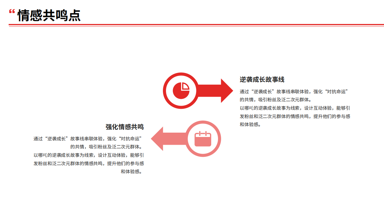 苏州哪吒魔童降世主题快闪店策划方案.pdf_第8页