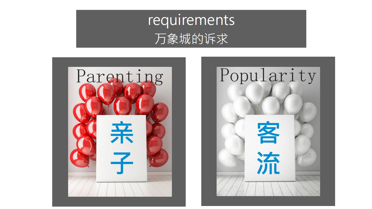万象城气球艺术展5-6月母亲节520端午节儿童节父亲节公关活动策划方案.pdf_第4页
