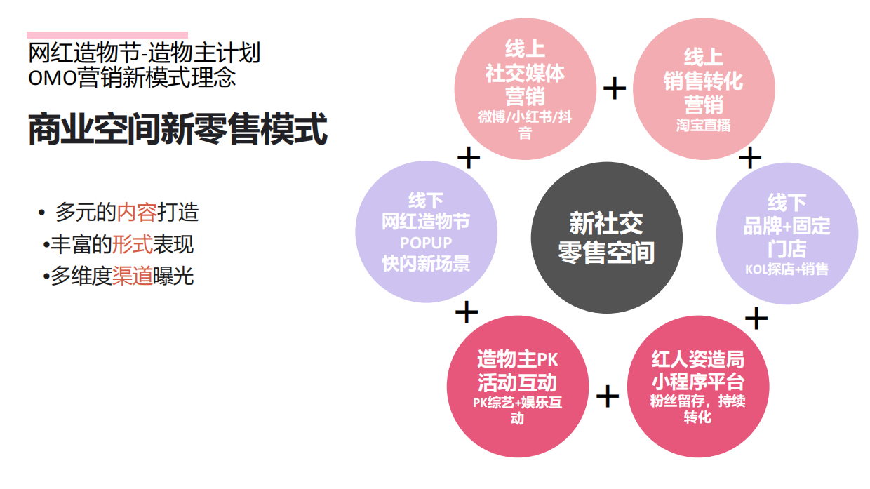 网红造物主线上PK+线下快闪店SHOW.pdf_第5页