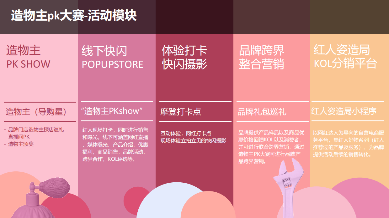 网红造物主线上PK+线下快闪店SHOW.pdf_第8页