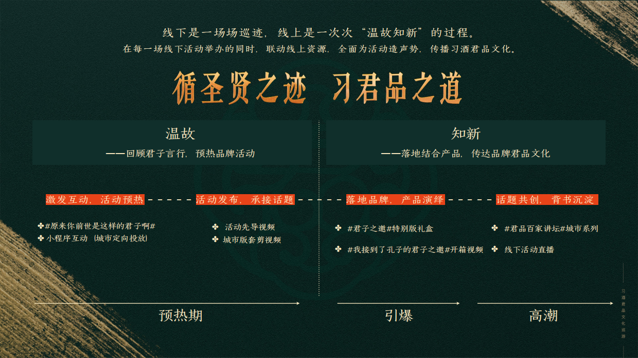 习酒君品文化巡游传播方案.pdf_第9页