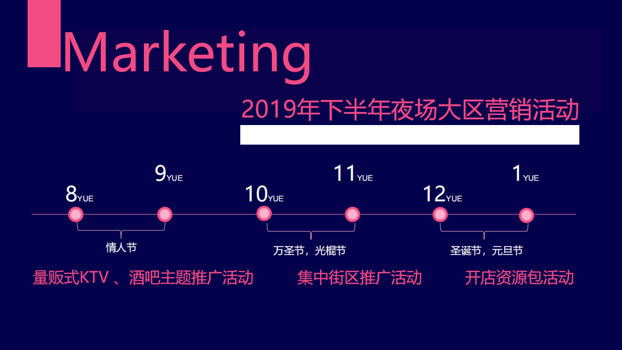 下半年雪花啤酒夜场大区营销活动策划方案.pdf_第2页