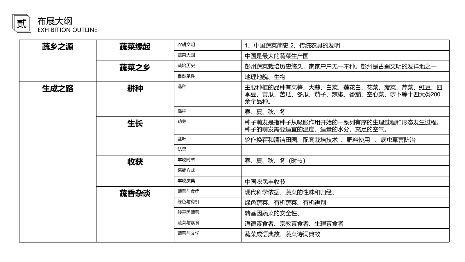 现代成都市彭州蔬菜博览馆方案文本.pptx_第10页