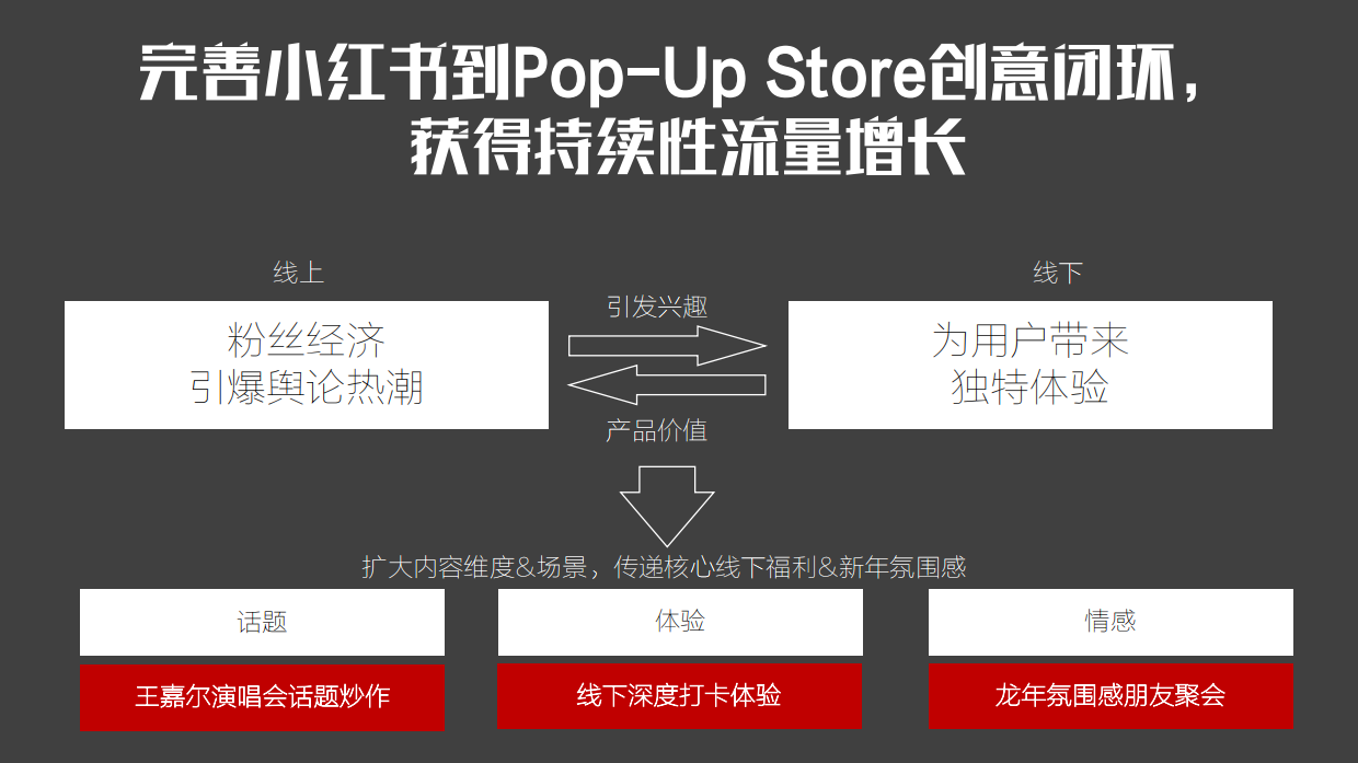 轩尼诗深圳快闪店小红书营销方案.pdf_第5页