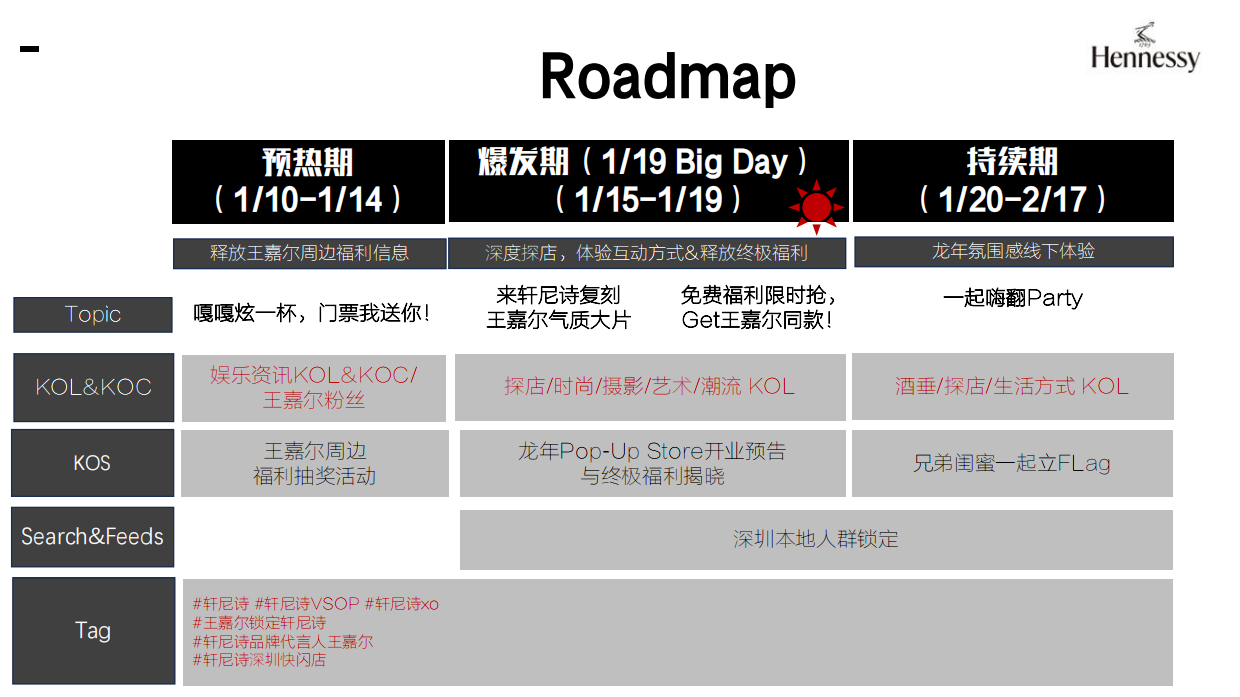 轩尼诗深圳快闪店小红书营销方案.pdf_第7页