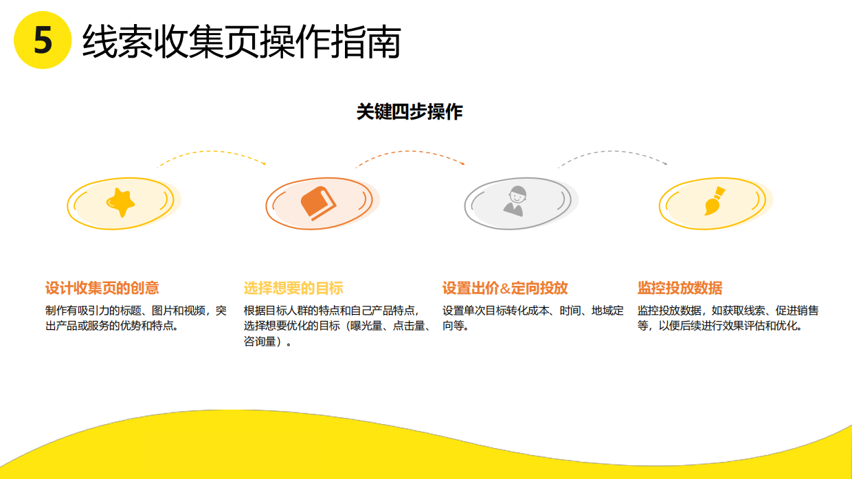 2026闲鱼平台超级擦亮线索留资产品介绍.pdf_第10页