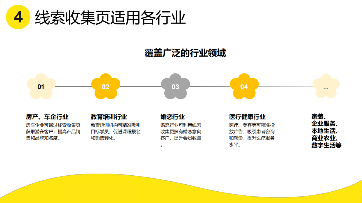 2026闲鱼平台超级擦亮线索留资产品介绍.pdf_第8页