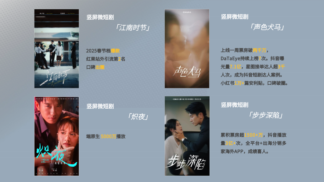 短剧头部公司熊和兔影视公司介绍.pdf_第8页