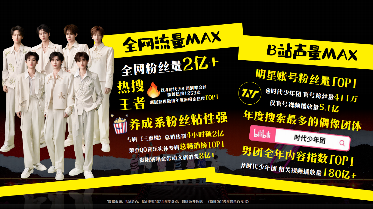 时代少年团B站生日会招商方案.pdf_第3页